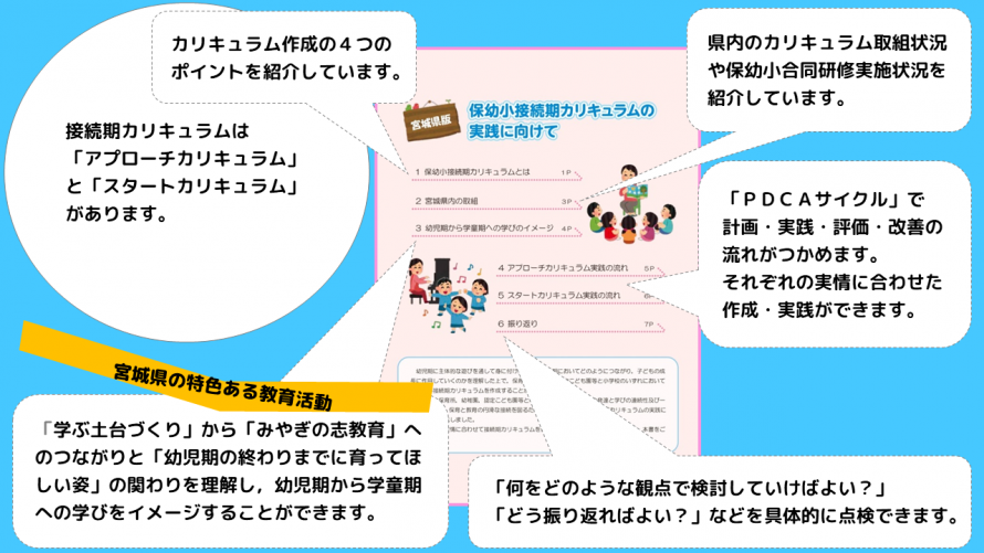 「宮城県版保幼小接続期カリキュラムの実践に向けて」とは？