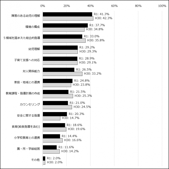 調査結果3