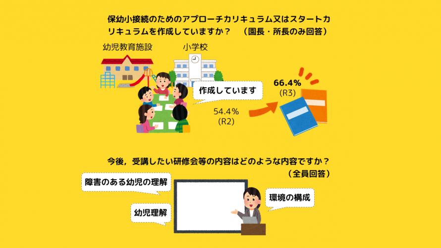 実態調査結果は