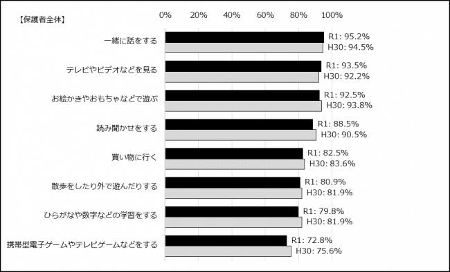 アンケート結果1