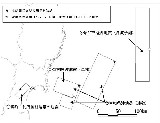 被害想定