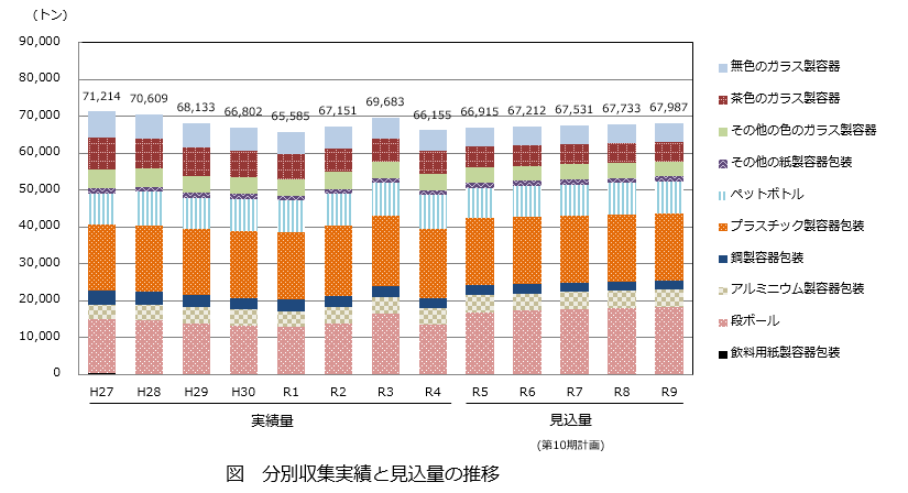 令和4年度実績