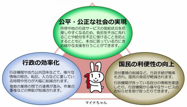 社会保障・税番号制度(マイナンバー制度)の良い点