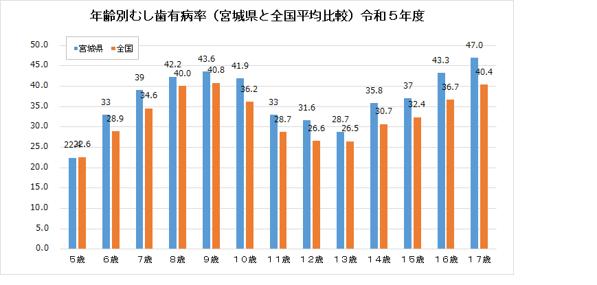 nenreibetu_yuubyou_r5