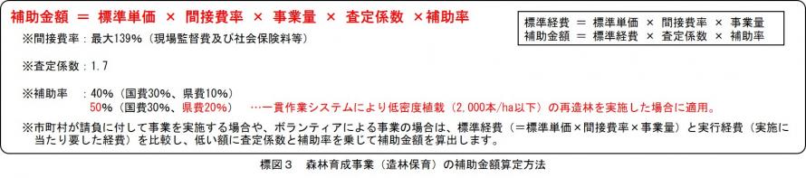図3森林育成事業(造林保育)の補助金額算定方法