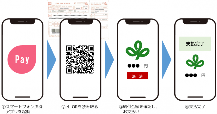 納付方法(スマートフォン決済アプリ)