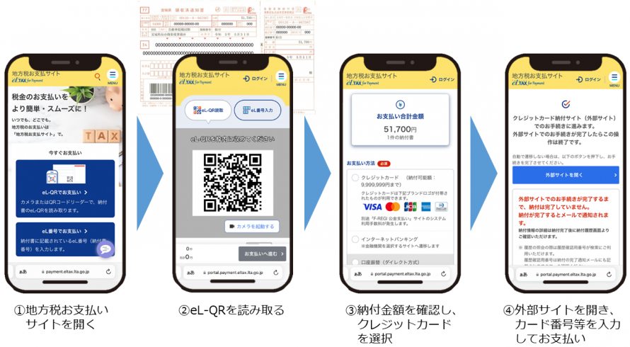 納付方法(クレジットカード)
