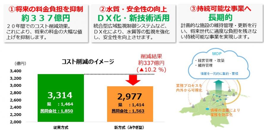3つの効果
