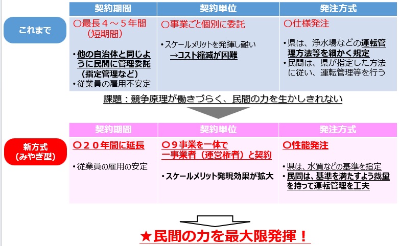 比較