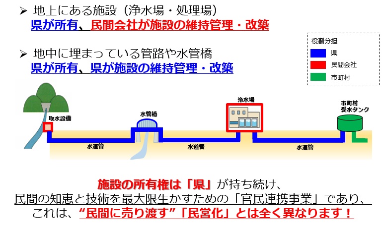 所有権