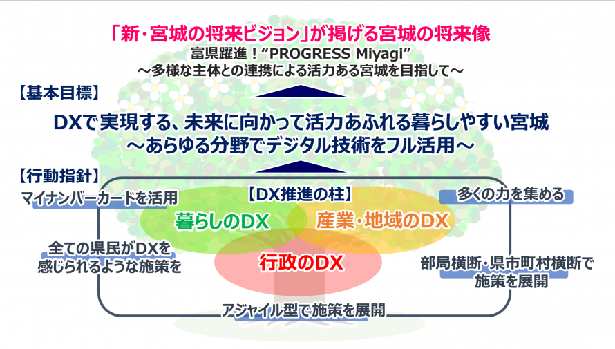 DXpoli_taikeizu.png