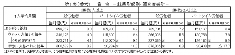 第1表(参考)賃金